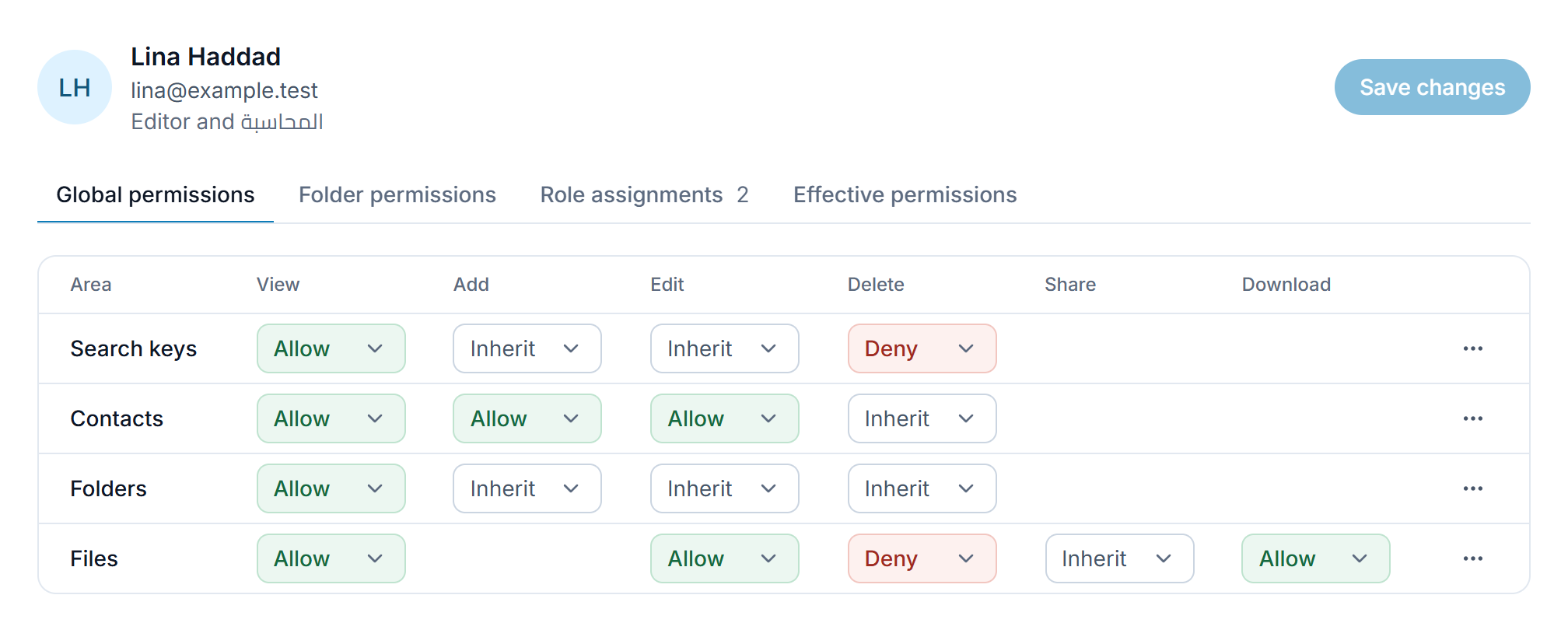 A member’s permissions: a grid of areas and actions, each set to allow, deny or inherit.